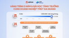 UpBase và hành trình kiến tạo giải pháp quản trị doanh nghiệp bán lẻ toàn diện