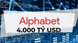 Alphabet chạm mốc vốn hóa thị trường 4.000 tỷ USD