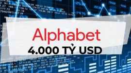 Alphabet chạm mốc vốn hóa thị trường 4.000 tỷ USD