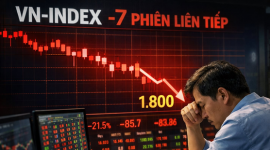 Chuỗi giảm điểm dài nhất 7 năm của chứng khoán Việt Nam bao giờ kết thúc?