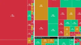 Thị trường lùi về gần mốc 1.700 điểm