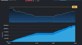 Thị trường "xoay xở" giữ lại mốc 1.800 điểm