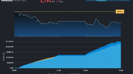 Thị trường hụt mốc 1.800 điểm