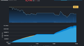 Thị trường hụt mốc 1.800 điểm