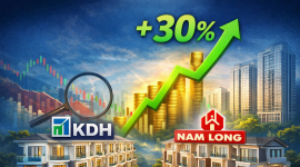 Cùng chạm đáy 1 năm, bộ đôi KDH và NLG được khuyến nghị mua, kỳ vọng tăng hơn 30%