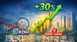 Cùng chạm đáy 1 năm, bộ đôi KDH và NLG được khuyến nghị mua, kỳ vọng tăng hơn 30%