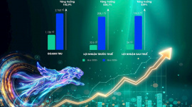 VVS  báo lãi khủng trước thềm đại hội cổ đông 2026