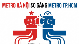 Doanh thu Metro Hà Nội lớn gấp 1,7 lần của Metro Tp.HCM nhưng lợi nhuận sau thuế tương đương nhau: Vì sao vậy?