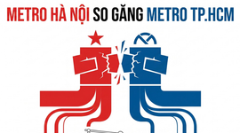 Doanh thu Metro Hà Nội lớn gấp 1,7 lần của Metro Tp.HCM nhưng lợi nhuận sau thuế tương đương nhau: Vì sao vậy?