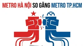 Doanh thu Metro Hà Nội lớn gấp 1,7 lần của Metro Tp.HCM nhưng lợi nhuận sau thuế tương đương nhau: Vì sao vậy?
