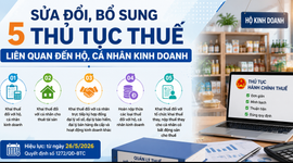 Sửa đổi, bổ sung 5 thủ tục thuế liên quan đến hộ kinh doanh