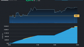 VN-Index còn cách kỷ lục thời đại chưa đến 50 điểm