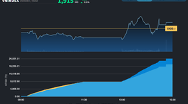 VN-Index neo sát đỉnh thời đại, nhóm Ngân hàng thay thế các cổ phiếu Vingroup