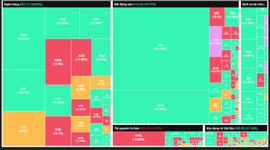 VN-Index vươn qua 1.800 điểm, nhóm Chứng khoán tiếp tục nổi bật