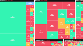 Thị trường vượt qua rung lắc phiên cơ cấu của ETFs ngoại