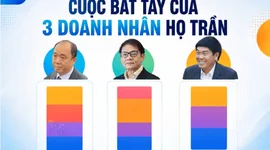 Liên minh 3 Chủ tịch họ Trần: Từ siêu dự án Sông Hồng đến mạng lưới nghìn tỷ ngành năng lượng và mỏ sắt 5 triệu tấn