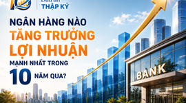 Lợi nhuận nhiều ngân hàng tăng 30 - 50 lần trong 10 năm qua: Lộ diện nhà băng bứt tốc nhanh nhất