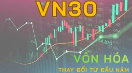 Biến động vốn hóa VN30: VIC và VHM tăng hơn 600.000 tỷ, FPT gây thất vọng