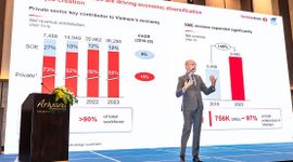 VFF 2026 đồng tổ chức bởi Techcombank thảo luận nhiều vấn đề “nóng” về khơi thông nguồn vốn và thúc đẩy tăng trưởng kinh tế