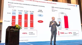 VFF 2026 đồng tổ chức bởi Techcombank thảo luận nhiều vấn đề “nóng” về khơi thông nguồn vốn và thúc đẩy tăng trưởng kinh tế