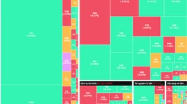 Thị trường tăng điểm, VN-Index áp sát mốc 1.800 điểm