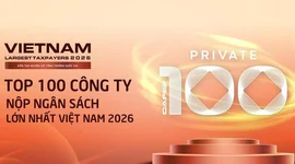 100 doanh nghiệp tư nhân nộp ngân sách lớn nhất Việt Nam: Tổng nộp 390.700 tỷ đồng, đóng góp gần 15% ngân sách quốc gia