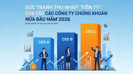 Bức tranh thu nhập “tiền tỷ” của CEO các công ty chứng khoán nửa đầu năm 2026