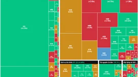 Phiên thứ 2 FTSE GEIS có hiệu lực, thị trường lấy lại mốc 1.800 điểm