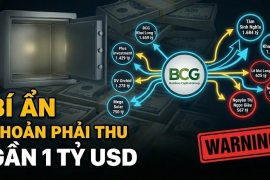 Một đại gia địa ốc - năng lượng đối mặt khoản lỗ hơn 8.000 tỷ: Những ai đang cho vay gần 12.000 tỷ đồng?