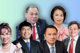 Tổng tài sản 20 người giàu nhất TTCK Việt Nam cán mốc 1 triệu tỷ đồng, vị trí giàu thứ 2 của ông Trần Đình Long bị "đe dọa"