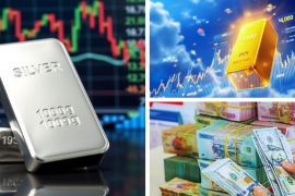 Giá vàng tăng nhẹ, bạc tiếp tục lùi sâu