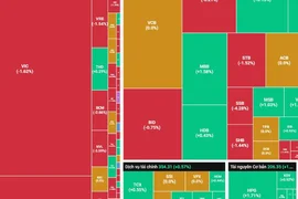 Thị trường lùi về gần mốc 1.700 điểm