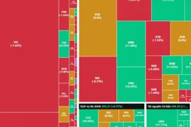 Thị trường lùi về gần mốc 1.700 điểm