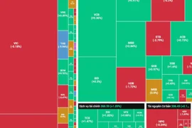 Sau Thép, nhóm Chứng khoán cũng xuất hiện hồi phục trên diện rộng