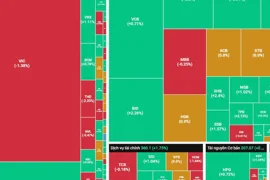 Thị trường lấy lại mốc 1.700 điểm