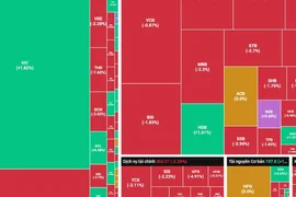 Nhóm Chứng khoán vận động "nhạy cảm"