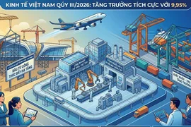 Ba động lực tăng trưởng kinh tế Việt Nam 9 tháng năm 2026