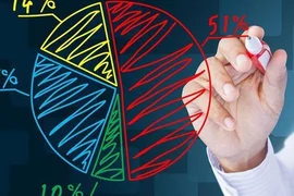Cuộc đua "tam mã" môi giới sàn HOSE: TCBS lần đầu vượt mốc 10%