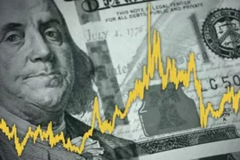 Nợ Mỹ vượt 40.000 tỷ USD, lợi suất trái phiếu tăng cao: Washington sẽ làm gì tiếp theo?