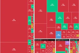 Cổ phiếu Chứng khoán và Khoáng sản giao dịch tương phản