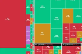 Thị trường giao dịch rời rạc, NVL và PNJ bất ngờ hồi phục