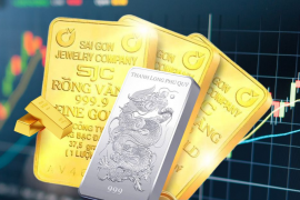 Áp lực chốt lời lan rộng, giá vàng bạc tiếp tục điều chỉnh giảm sâu