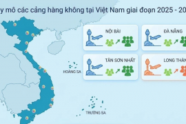 Bùng nổ hạ tầng hàng không Việt Nam: “Đại chu kỳ” mở rộng để đáp ứng 300 triệu lượt khách mỗi năm