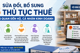 Sửa đổi, bổ sung 5 thủ tục thuế liên quan đến hộ kinh doanh