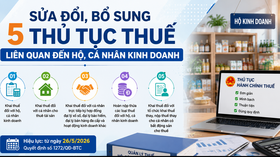 Sửa đổi, bổ sung 5 thủ tục thuế liên quan đến hộ kinh doanh