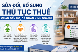 Sửa đổi, bổ sung 5 thủ tục thuế liên quan đến hộ kinh doanh