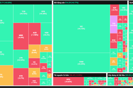 VN-Index vươn qua 1.800 điểm, nhóm Chứng khoán tiếp tục nổi bật