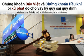 Chứng khoán Bảo Việt và Chứng khoán Dầu khí bị UBCKNN xử phạt do cho vay ký quỹ sai quy định