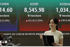 Hàn Quốc: Chỉ số KOSPI vượt qua 9.000 điểm, kỳ vọng sớm cán mốc 10.000 điểm