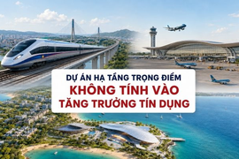 Khoản vay cho loạt dự án hạ tầng trọng điểm hơn 752.000 tỷ của Vingroup, Sun Group và Masterise được loại trừ khi tính tăng trưởng tín dụng